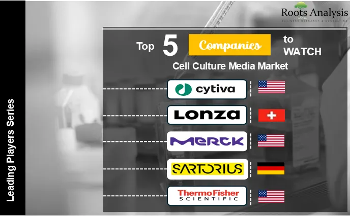 Top 5 Companies to Watch Cell Culture Media Market