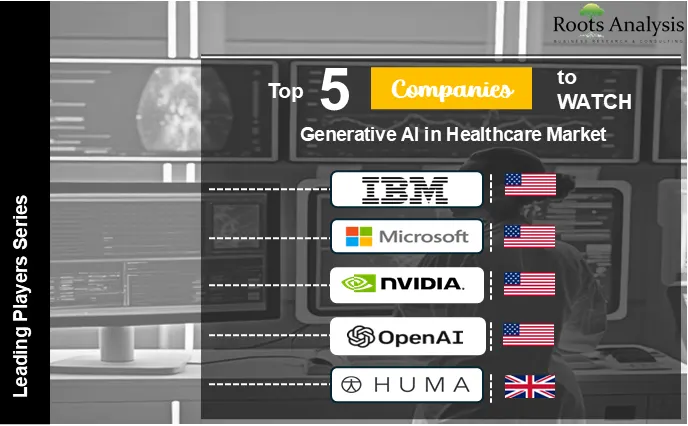 Top 5 Generative AI Companies in Healthcare
