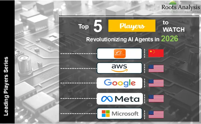 Top 5 Players to Watch Revolutionizing AI Agents in 2026