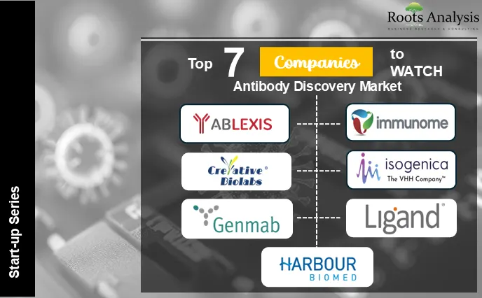 top-7-antibody-discovery-companies