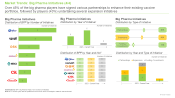Vaccine Development Companies Landscape Big Pharma Initiatives