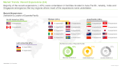 Vaccine Development Companies Landscape Distribution by Location of Expanded Facility