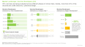 Vaccine Development Companies Landscape Distribution by Year of Establishment