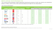 Vaccine Development Companies Landscape List of Vaccine Developers