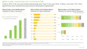 Vaccine Development Companies Landscape Partnerships and Collaborations