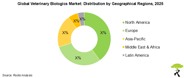 Veterinary Biologics Market by Geographical Regions, 2025 Veterinary Biologics Market by Geographical Regions, 2025