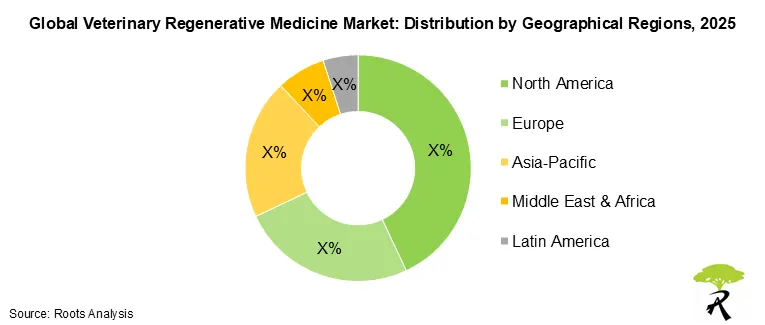 Veterinary Regenerative Medicine Market Size by Geographical Regions 2025 Veterinary Regenerative Medicine Market Size by Geographical Regions 2025