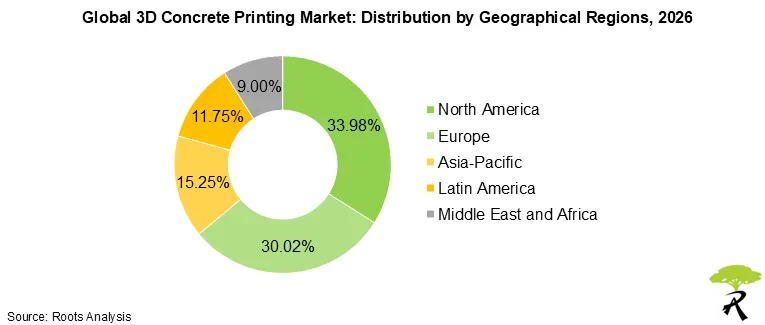 3D Concrete Printing Market Outlook by Geographical Regions, 2026