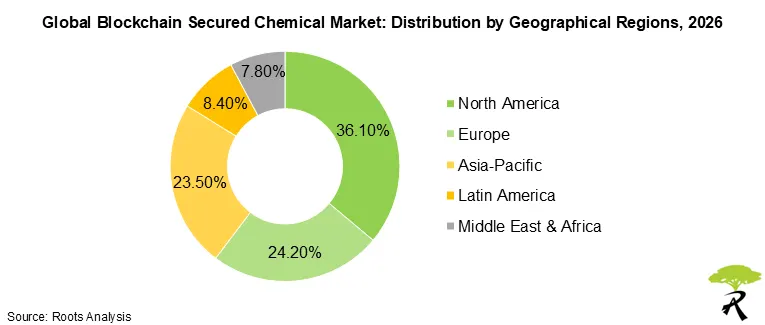 Blockchain Secured Chemical Traceability Market Distribution by Geographical Regions 2026