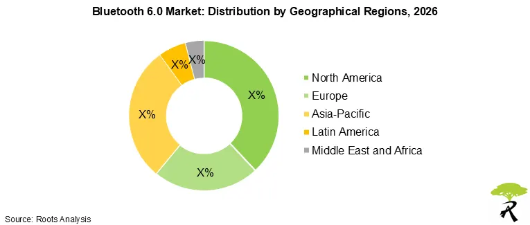 Bluetooth 6.0 Market Share by Geographical Regions, 2026