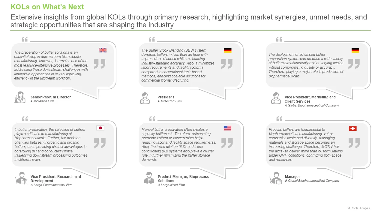 Buffer Preparation Market by Key Opinion Leaders