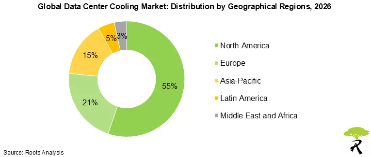 Data Center Cooling Market by Geographical Regions 2026