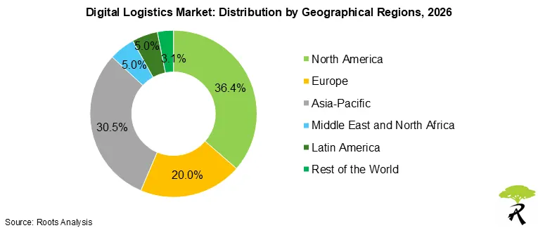 Digital Logistics Market Share by Geographical Regions 2026 Digital Logistics Market Share by Geographical Regions 2026