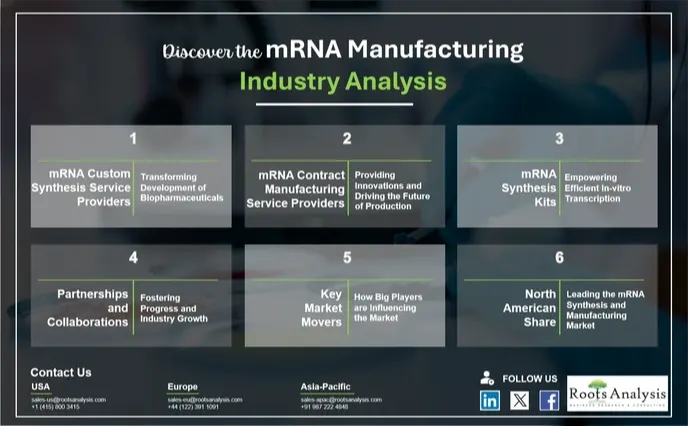 Discover mrna Manufacturing Industry Analysis Discover mrna Manufacturing Industry Analysis