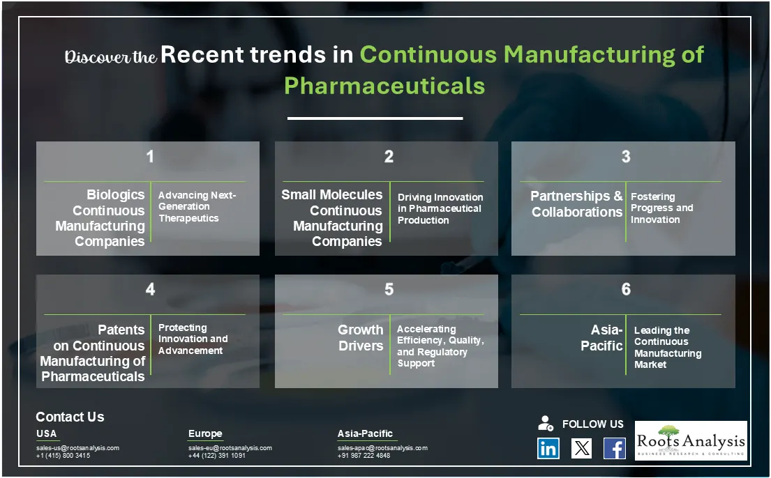Discover The Recent Trends in Continuous Manufacturing of Pharmaceuticals Discover The Recent Trends in Continuous Manufacturing of Pharmaceuticals