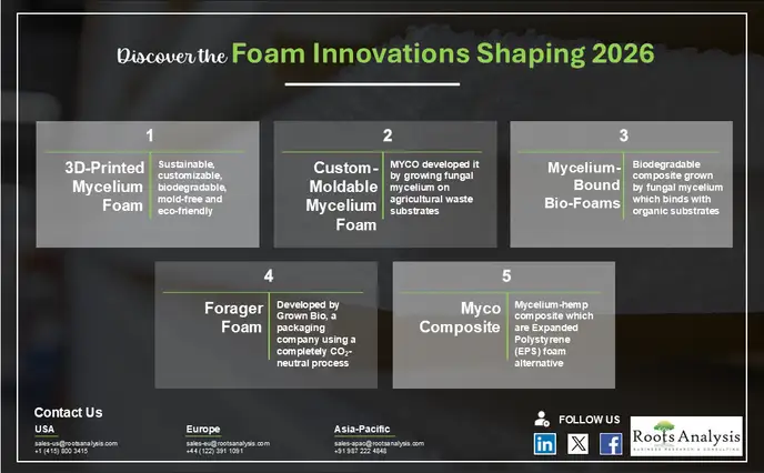 Discover Top 5 Foam Innovations Shaping
