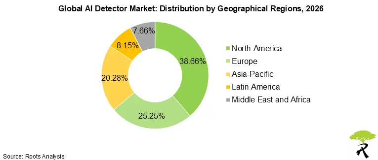 Global AI Detector Market by Geographical Regions 2026