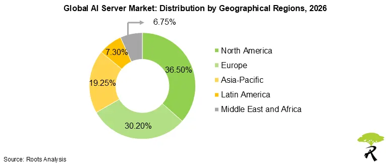 Global AI Server Market Outlook by Geographical Regions 2026 Global AI Server Market Outlook by Geographical Regions 2026