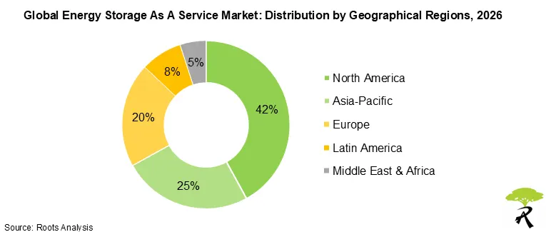 Global Energy Storage As A Service Market Share by Geographical Regions 2026 Global Energy Storage As A Service Market Share by Geographical Regions 2026