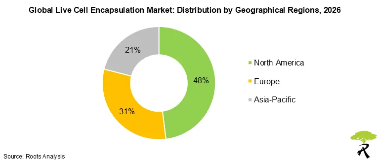 Global Live Cell Encapsulation Market Size by Geographical Regions, 2026 Global Live Cell Encapsulation Market Size by Geographical Regions, 2026