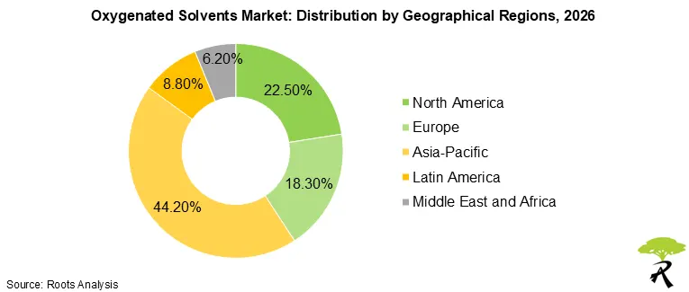 Global Oxygenated Solvents Market Share by Geographical Regions, 2026