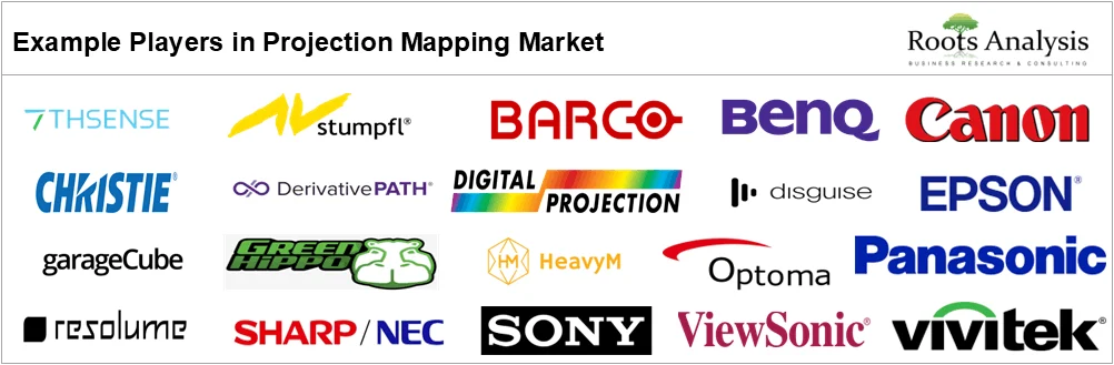 Global Projection Mapping Market by Example Players
