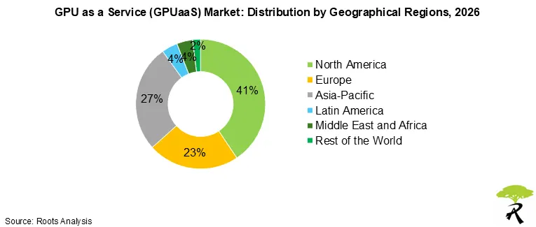 Global GPU as a Service Market by Geographical Regions 2026 Global GPU as a Serice Market by Geographical Regions 2026