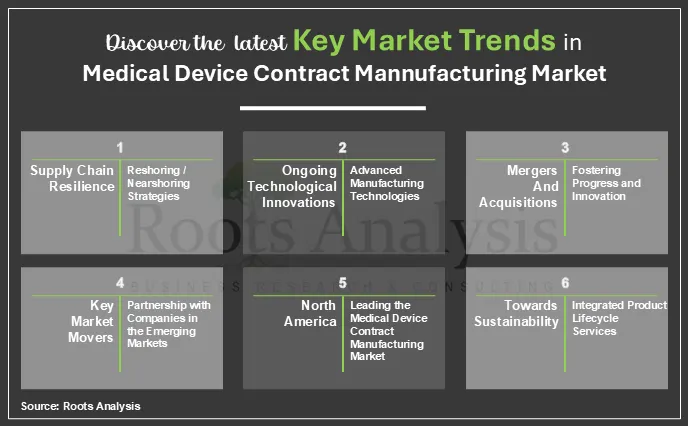 Key Trends in Medical Device Contract Manufacturing