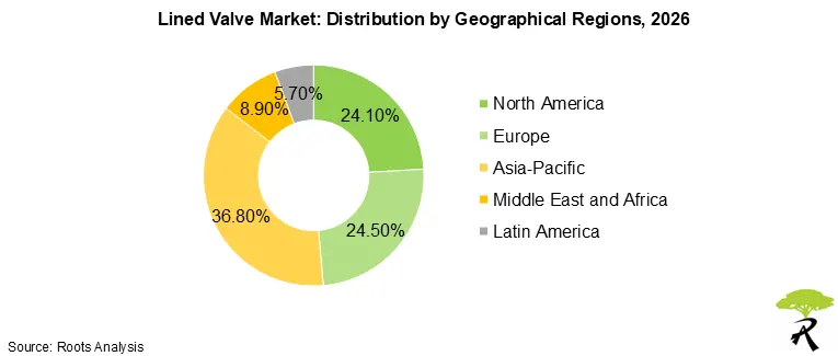 Lined Valve Market Size by Geographical Regions, 2026 Lined Valve Market Size by Geographical Regions, 2026