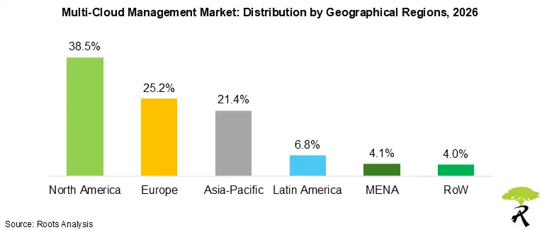 Multi-Cloud Management Market Share by Geographical Regions, 2026 Multi-Cloud Management Market Share by Geographical Regions, 2026