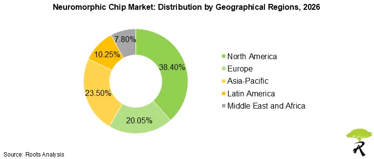 Neuromorphic Chip Market by Geographical Regions 2026