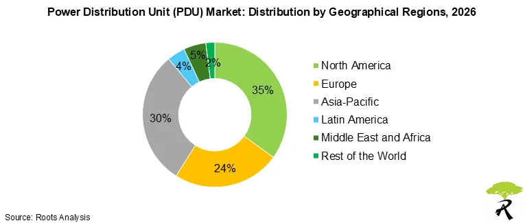 Global Power Distribution Unit Market by Geographical Regions 2026 Global Power Distribution Unit Market by Geographical Regions 2026