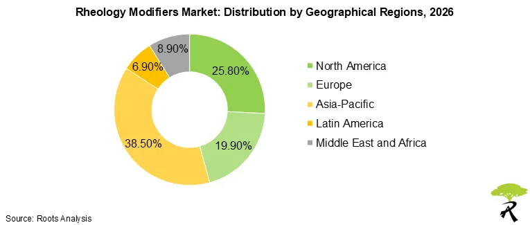 Rheology Modifiers Market Distribution by Geographical Regions, 2026