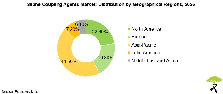 Silane Coupling Agents Market Size by Geographical Regions, 2026 Silane Coupling Agents Market Size by Geographical Regions, 2026