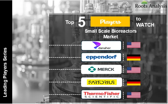 Small Scale Bioreactors Market Leading Players