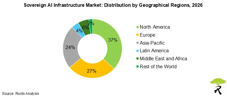 Global Sovereign AI Infrastructure Market by Geographical Regions 2026