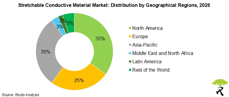 Stretchable Conductive Material Market Share by Geographical Regions, 2026 Stretchable Conductive Material Market Share by Geographical Regions, 2026