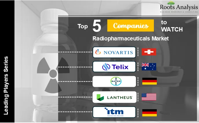 Precision Medicine Oncology Companies