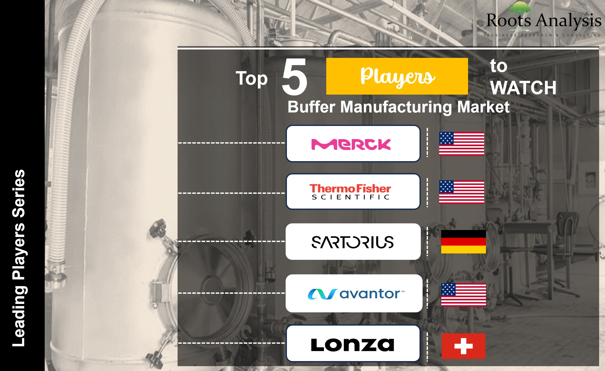 Top 5 Bioorthogonal Companies