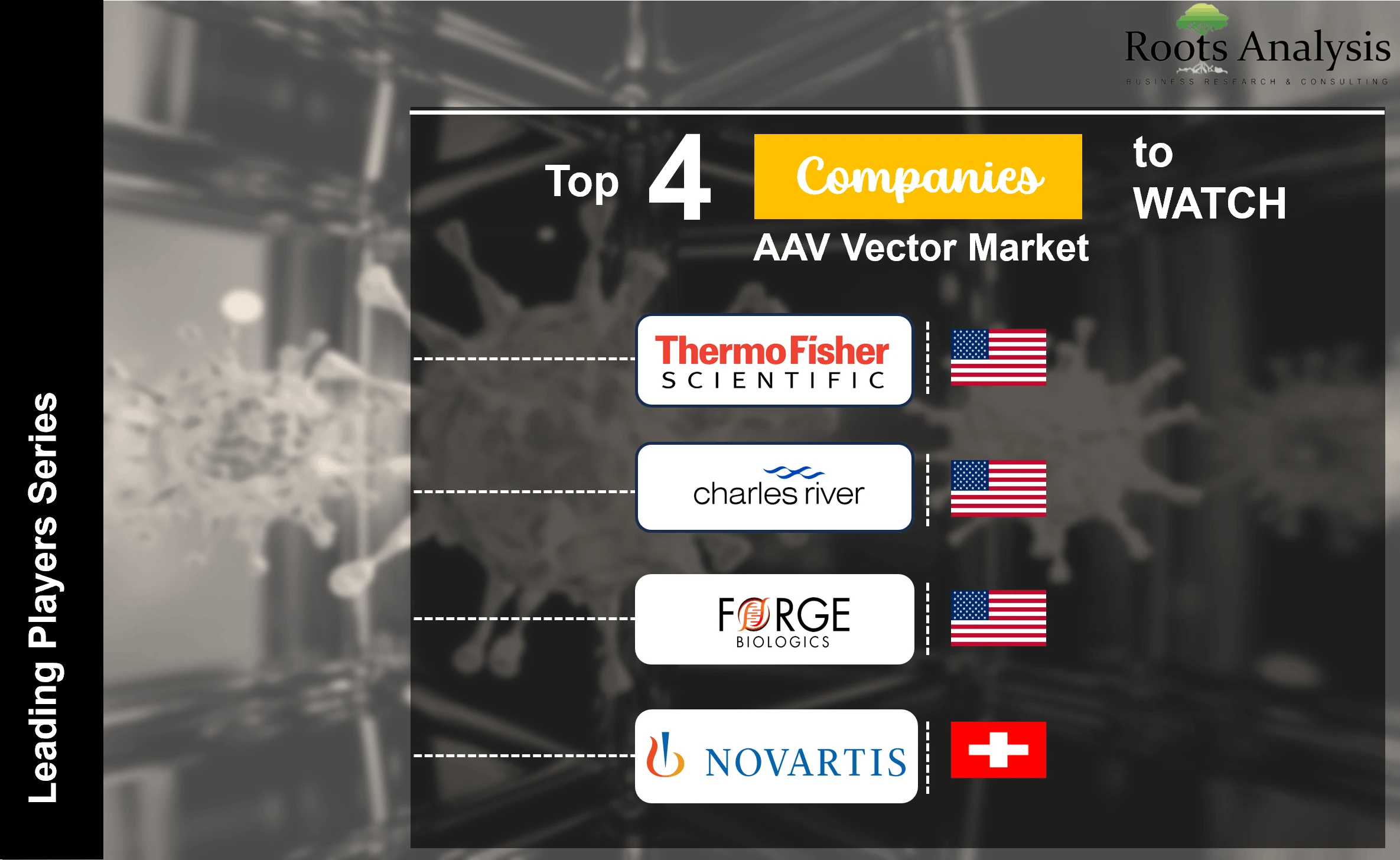 Top 4 Companies to watch AAV Vector Market