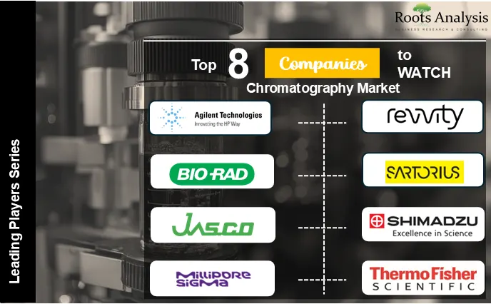 Top 8 Companies to watch Chromatography Market