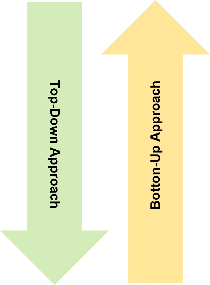 Methodology Approach