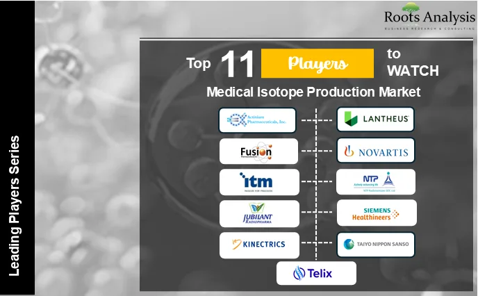 Medical Isotope Production Companies