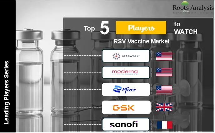 Precision Medicine Oncology Companies