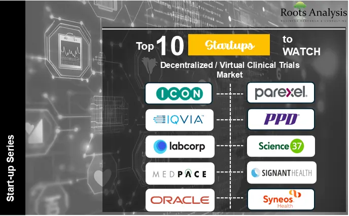 Top 10 Startups to Watch Decentralized Virtual Clinical Trials Market