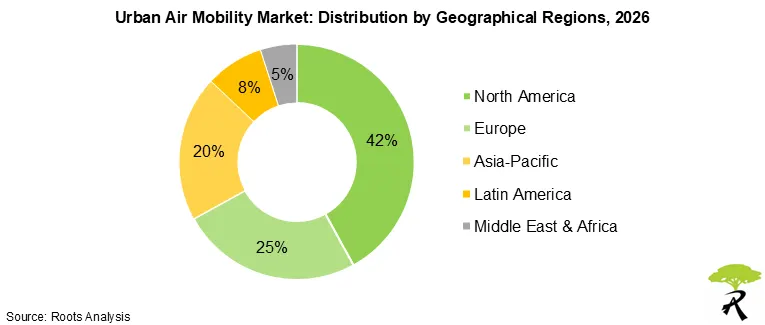Urban Air Mobility Market Share by Geographical Regions 2026 Urban Air Mobility Market Share by Geographical Regions 2026