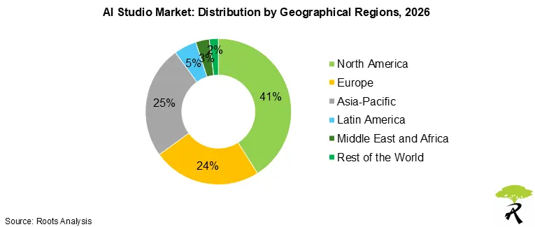 Global AI Studio Market by Geographical Regions 2026 Global AI Studio Market by Geographical Regions 2026
