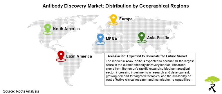 Antibody Discovery Market Size by Geographical Regions