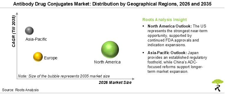 Antibody Drug Conjugates Market Share by Geographical Regions, 2026 and 2035 Antibody Drug Conjugates Market Share by Geographical Regions, 2026 and 2035