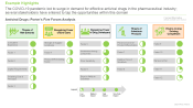 Antiviral Drugs Market, Porter’s Five Forces Analysis